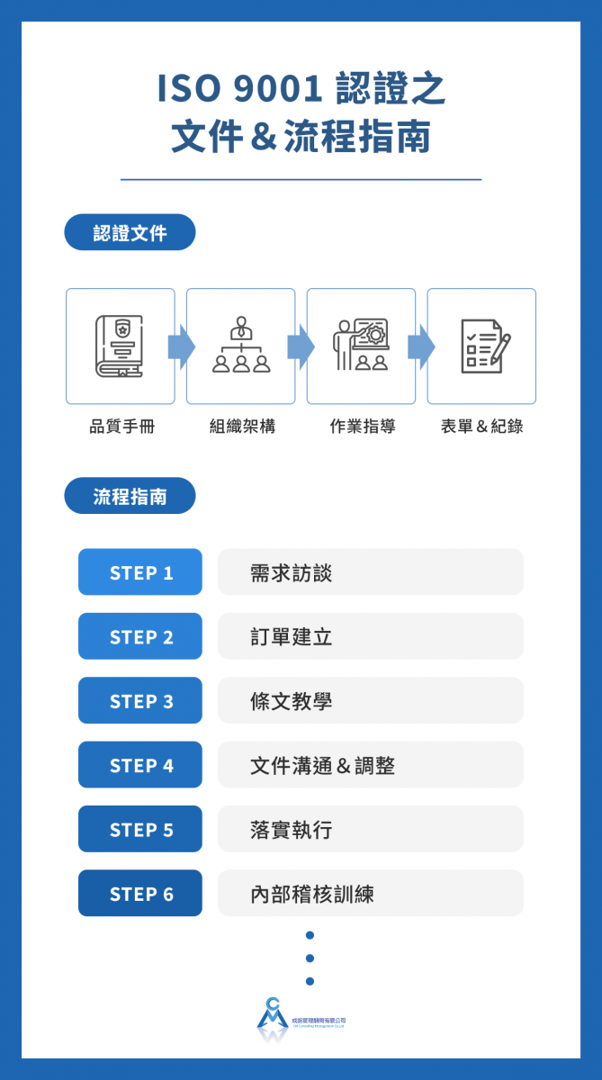 ISO 9001 認證之文件＆流程指南