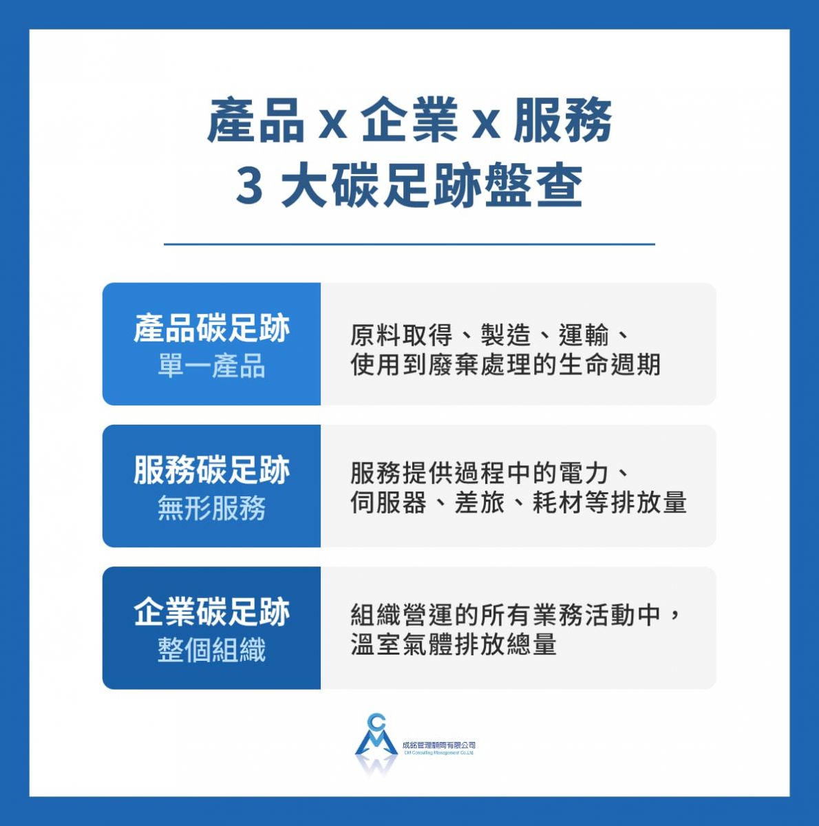 產品x企業x服務 3 大碳足跡盤查