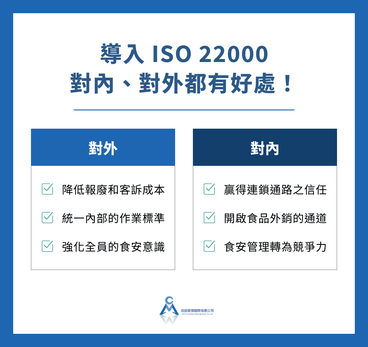 導入 ISO 22000 對內、對外都有好處!